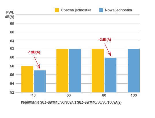 Pompa ciepła Mitsubishi ECODAN Eco Inverter SUZ-SWM60VA ERSD-VM2D 6 kW