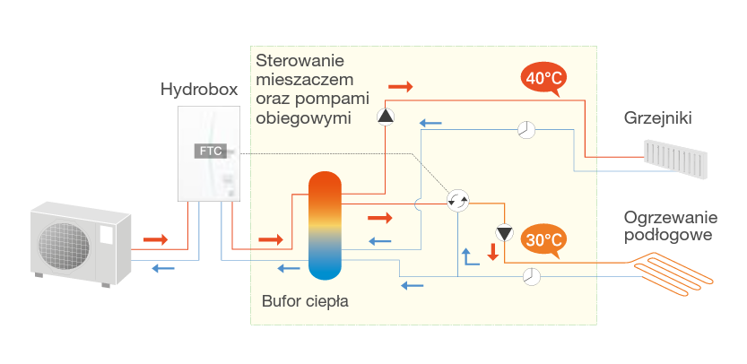 Pompa ciepła Mitsubishi ECODAN Eco Inverter SUZ-SWM60VA ERSD-VM2D 6 kW