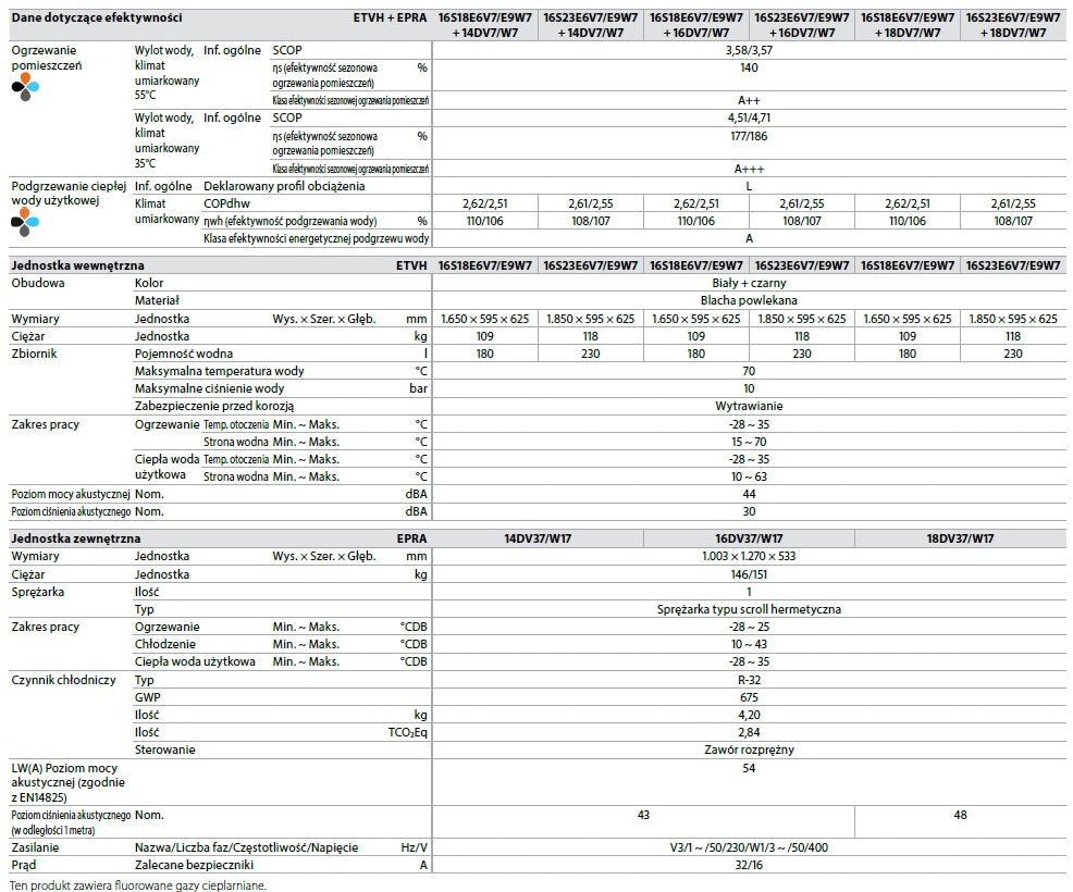 Pompa ciepła DAIKIN ALTHERMA 3 H MT F EPRA14DV37 ETVH16S18E6V7 14kW 180L 1F grzałka 6kW