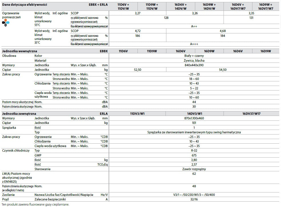 Pompa ciepła DAIKIN ALTHERMA 3 R W ERLA16DV3 EBBX16D9W 16kW 1F grzałka 9kW