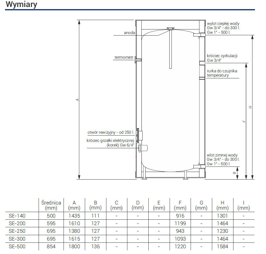 Kospel zasobnik c.w.u. stojący (bez wężownicy) SE-140 Termo Max SE-140.TERMO.PL