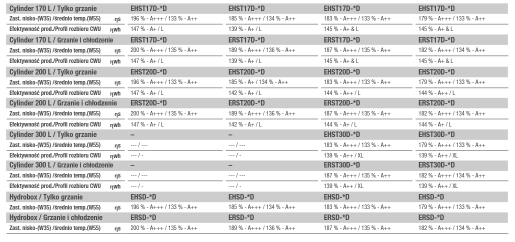 Pompa ciepła Mitsubishi ECODAN Eco Inverter SUZ-SWM60VA ERSD-VM2D 6 kW