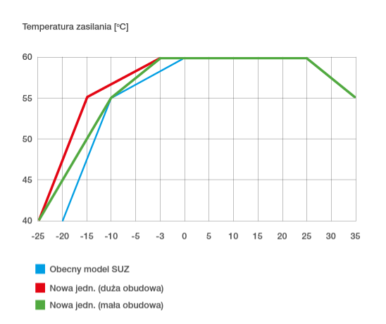 Pompa ciepła Mitsubishi ECODAN Eco Inverter SUZ-SWM60VA ERSD-VM2D 6 kW