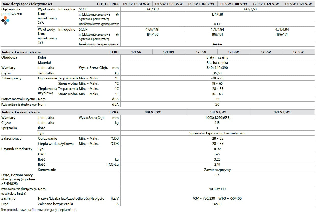 Pompa ciepła DAIKIN ALTHERMA 3 H MT W EPRA10EW1 ETBH12E9W 10kW 3F grzałka 9kW