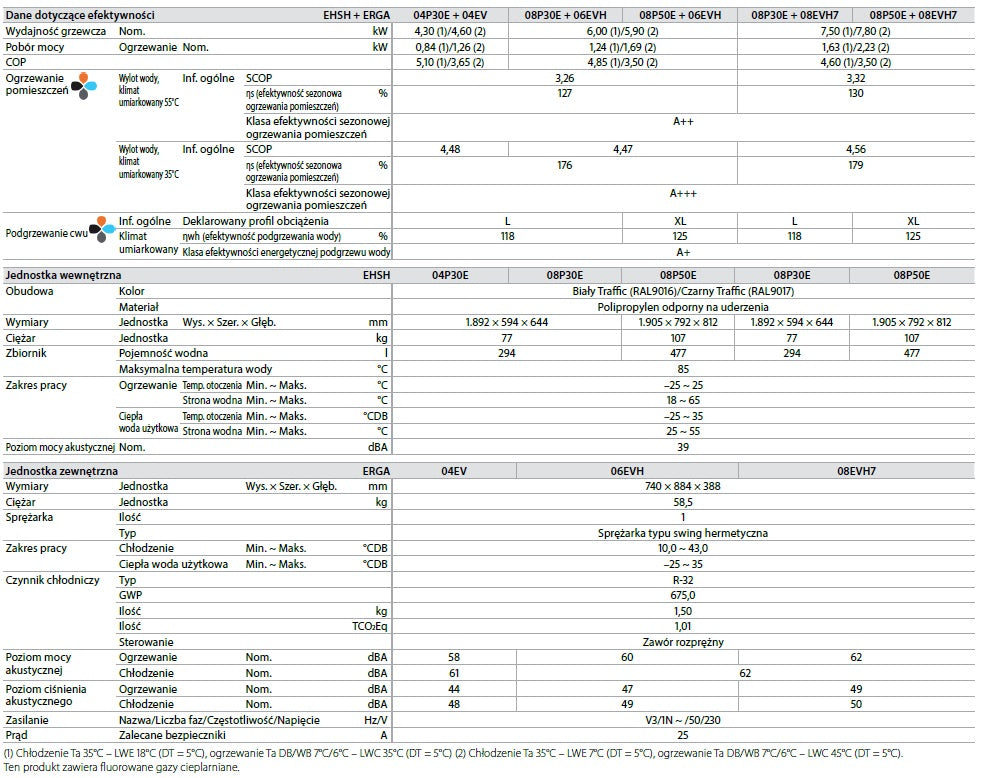 Pompa ciepła DAIKIN ALTHERMA 3 R ECH2O ERGA08EV EHSH08P30E 8kW 300L