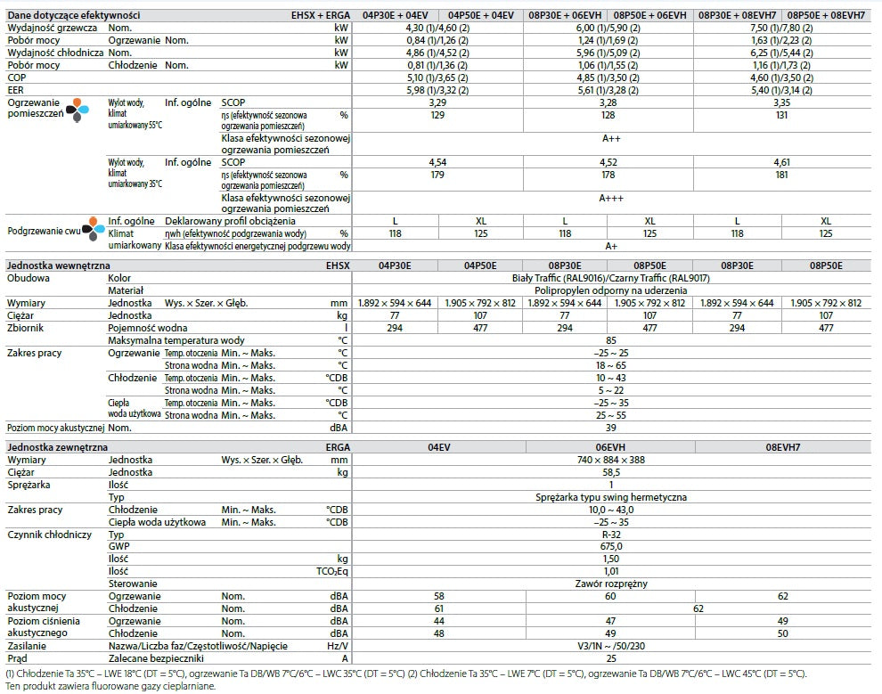 Pompa ciepła DAIKIN ALTHERMA 3 R ECH2O ERGA04EV EHSX04P30E 4kW 300L
