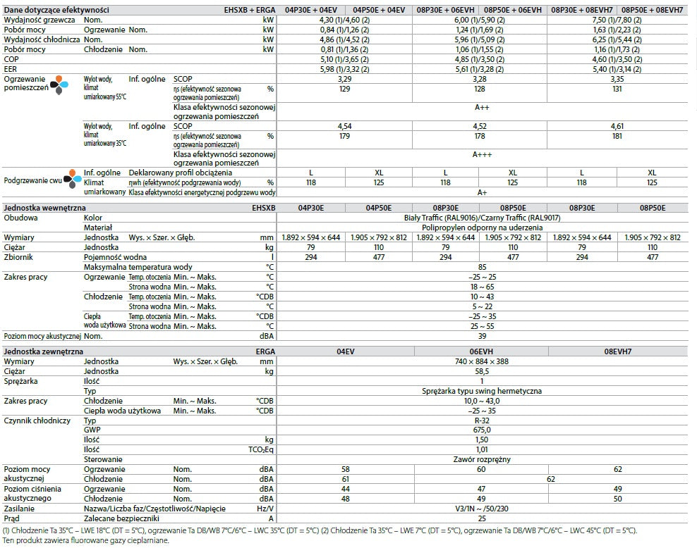 Pompa ciepła DAIKIN ALTHERMA 3 R ECH2O ERGA08EV EHSXB08P50E 8kW 500L