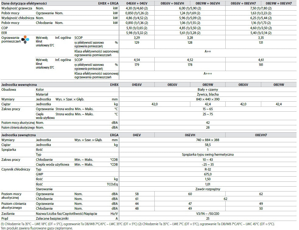 Pompa ciepła DAIKIN ALTHERMA 3 R W ERGA08EV EHBX08E6V 8kW grzałka 6kW