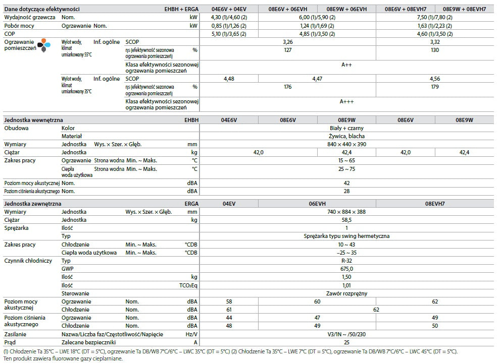 Pompa ciepła DAIKIN ALTHERMA 3 R W ERGA08EV EHBH08E9W 8kW grzałka 9kW