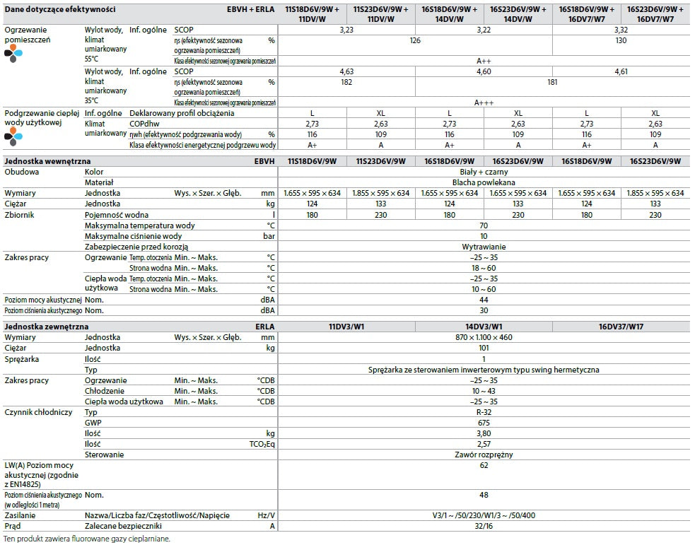 Pompa ciepła DAIKIN ALTHERMA 3 R F ERLA14DV3 EBVH16S18D9W 14kW 180L 1F grzałka 9kW