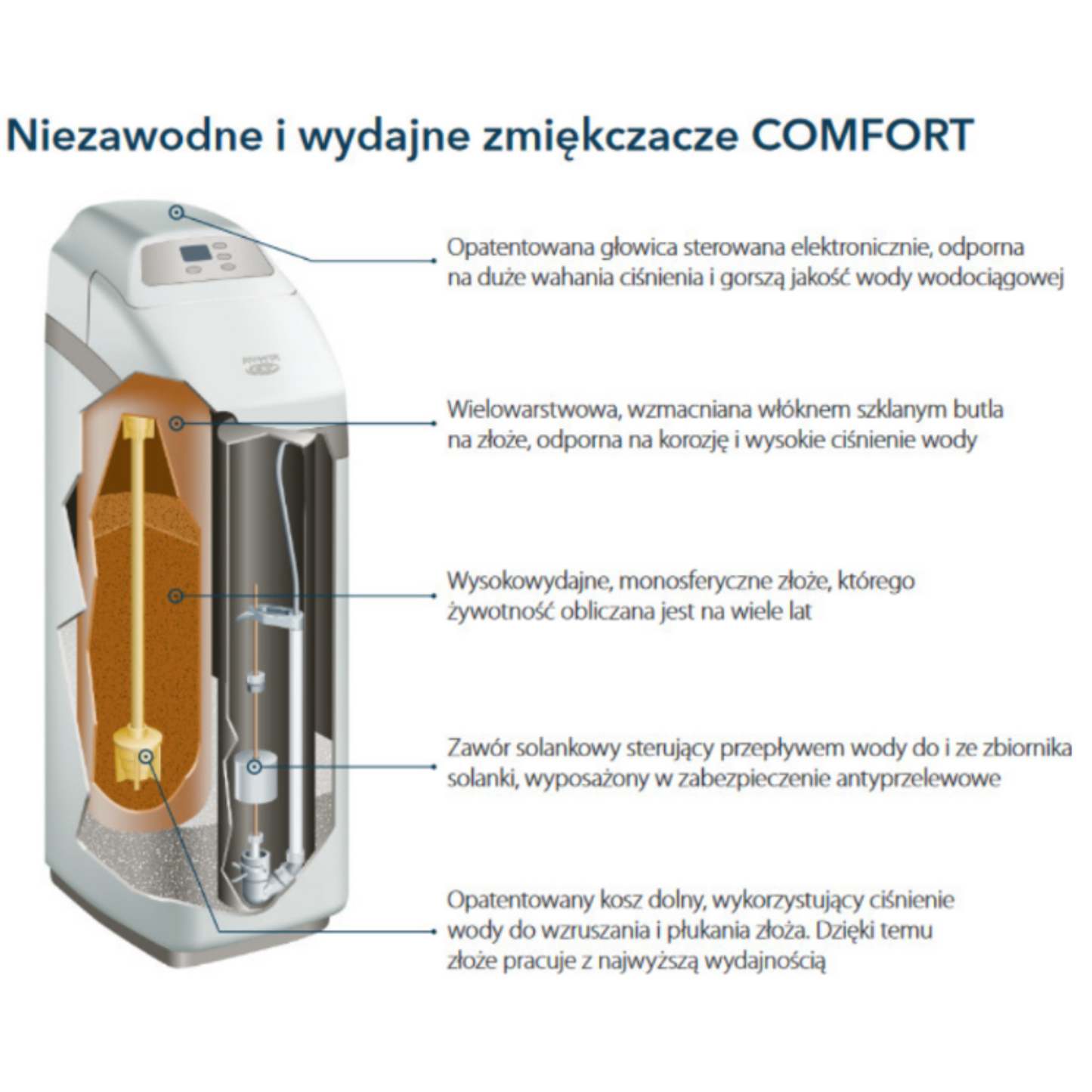 ZMIĘKCZACZ WODY ECOWATER COMFORT 500