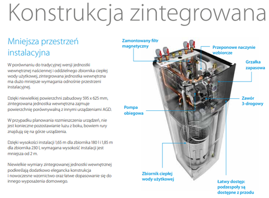 Pompa ciepła DAIKIN ALTHERMA 3 H MT F EPRA16DW17 ETVZ16S18E6V7 16kW 180L 3F grzałka 6kW 2-strefowa