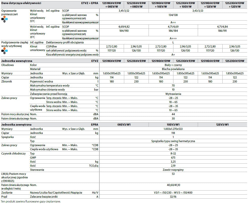 Pompa ciepła DAIKIN ALTHERMA 3 H MT F EPRA08EW1 ETVZ12S23E6V 8kW 230L 3F grzałka 6kW 2-strefowa