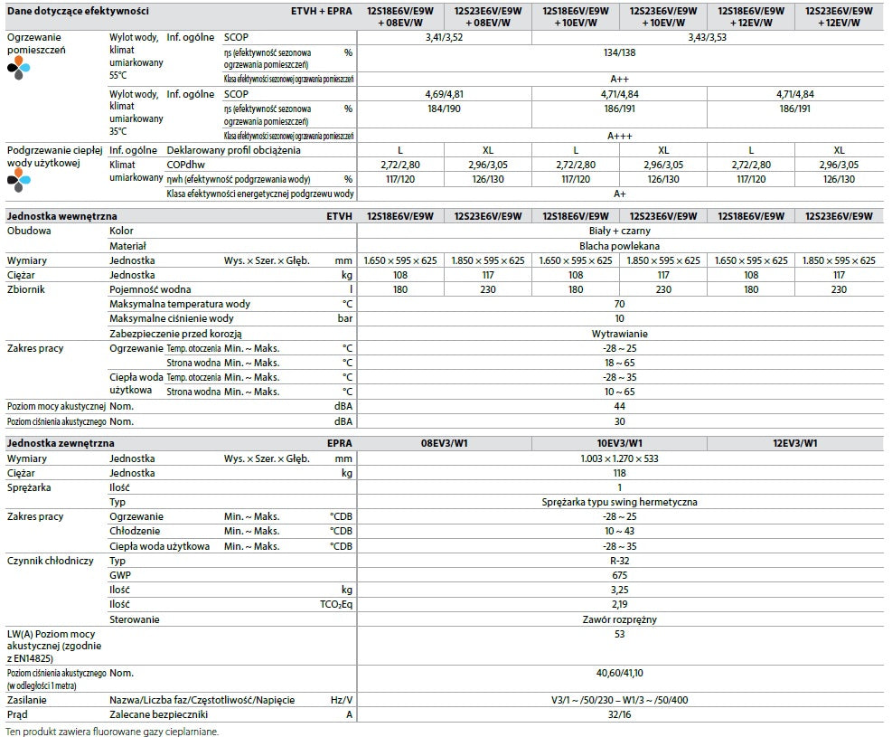 Pompa ciepła DAIKIN ALTHERMA 3 H MT F EPRA08EV3 ETVH12S18E6V 8kW 180L 1F grzałka 6kW