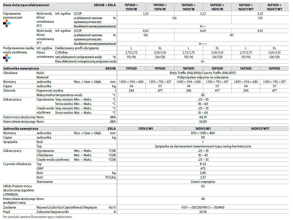 Pompa ciepła DAIKIN ALTHERMA 3 R ECH2O ERLA16DV3 EBSHB16P30D 16kW 300L 1F wersja biwalentna