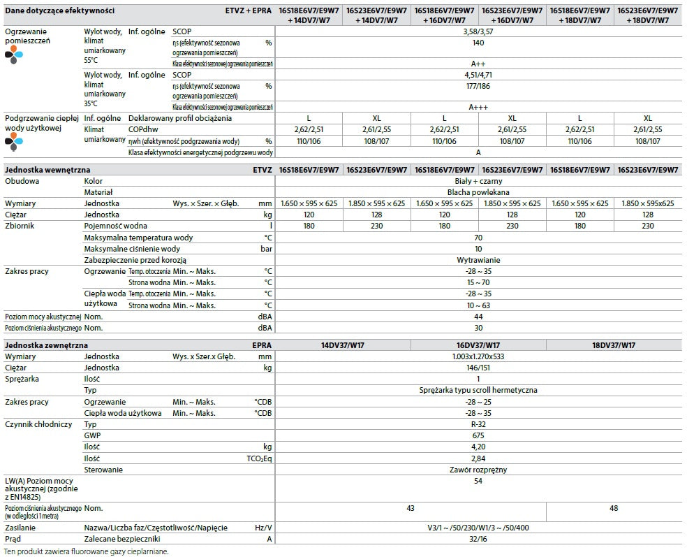 Pompa ciepła DAIKIN ALTHERMA 3 H MT F EPRA16DV37 ETVZ16S18E6V7 16kW 180L 1F grzałka 6kW 2-strefowa