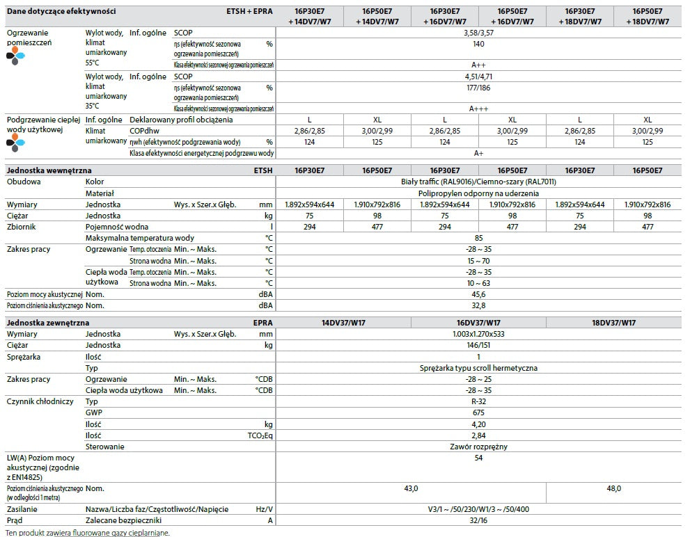 Pompa ciepła DAIKIN ALTHERMA 3 H MT ECH20 EPRA18DV37 ETSH16P30E 18kW 1F 300l wersja standard