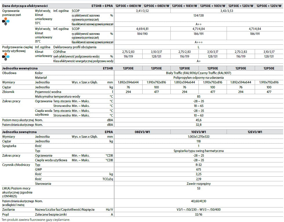 Pompa ciepła DAIKIN ALTHERMA 3 H MT ECH20 EPRA08EV3 ETSXB12P30E 8kW 1F 300l wersja biwalentna