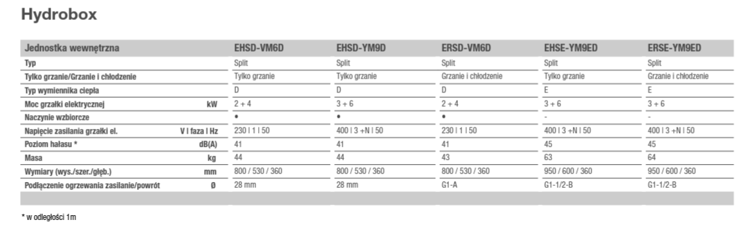 Pompa ciepła Mitsubishi ECODAN Zubadan PUD-SHWM140YAA EHSD-VM6D 14 kW 3F hydrobox