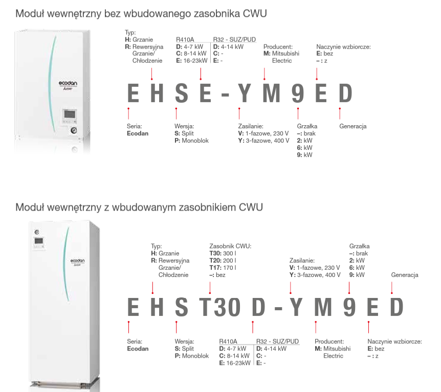 Pompa ciepła Mitsubishi ECODAN Zubadan PUD-SHWM60VAA EHST20D-VM6D 6 kW cylinder 200l