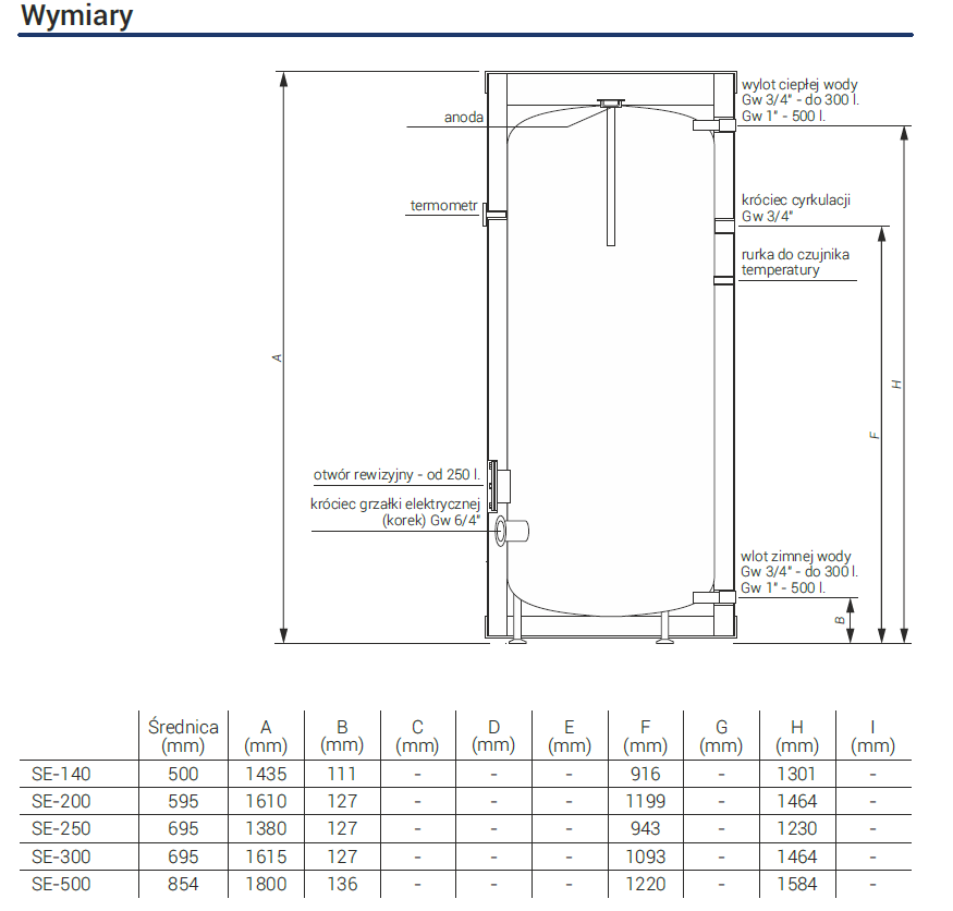 Kospel zasobnik c.w.u. stojący (bez wężownicy) SE-250 Termo Max  SE-250.TERMO.PL