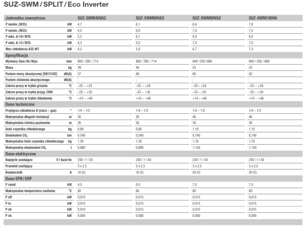 Pompa ciepła Mitsubishi ECODAN Eco Inverter SUZ-SWM80VA EHST30D-YM9ED 8 kW cylinder 300l