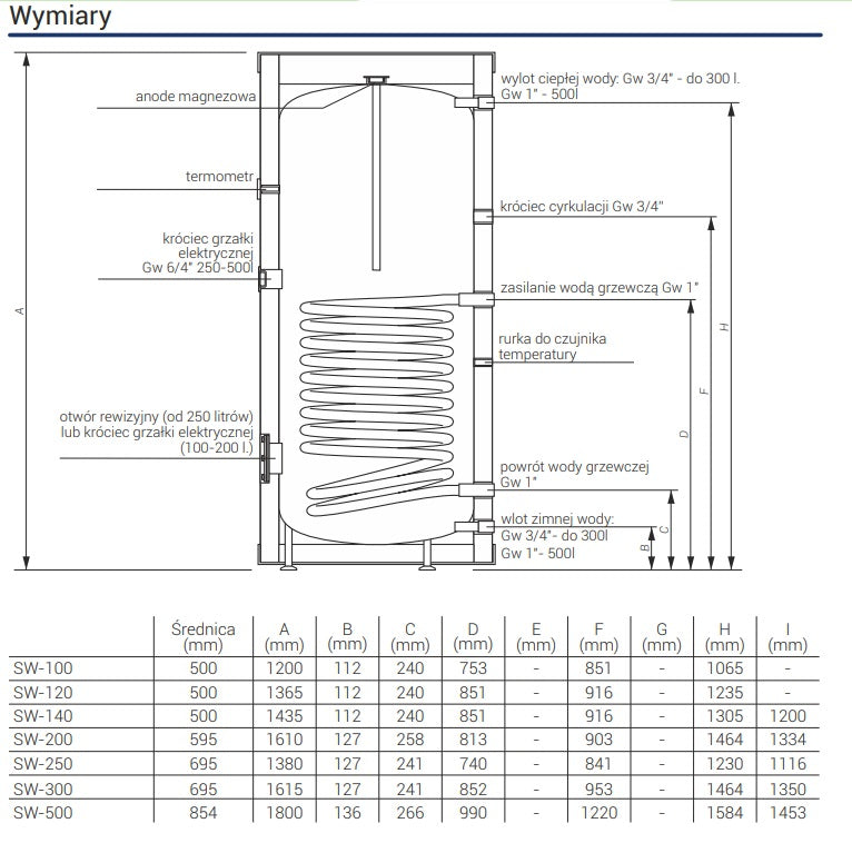 Wymiennik c.w.u. stojący z wężownicą spiralną SW-100 Termo Max SW-100.TERMO-MAX.PL