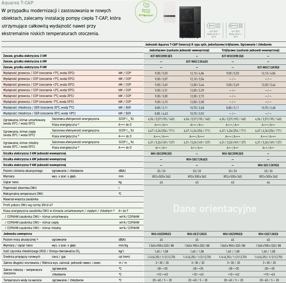 Pompa ciepła PANASONIC AQUAREA T-CAP KIT-WXC09K3E5 9 kW 1F Generacja K