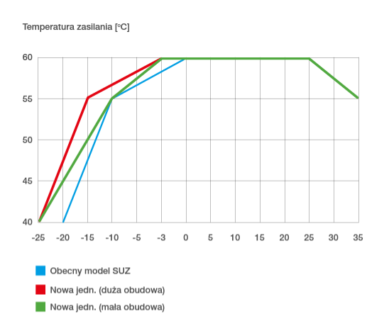 Pompa ciepła Mitsubishi ECODAN Eco Inverter SUZ-SWM60VA EHST20D-VM6D 6 kW cylinder 200L