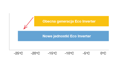 Pompa ciepła Mitsubishi ECODAN Eco Inverter SUZ-SWM40VA EHST20D-VM6D 4 kW cylinder 200L 1f