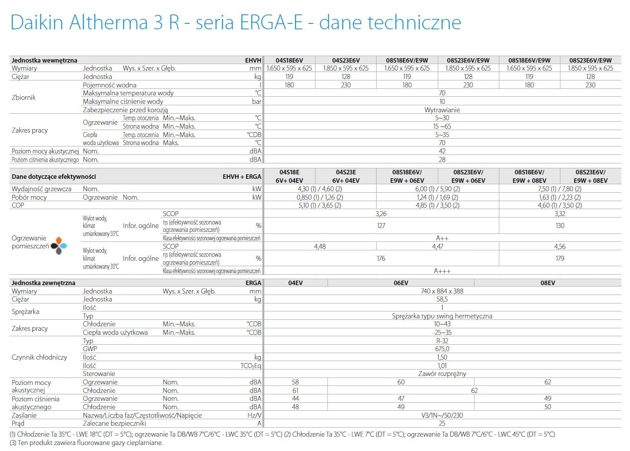 Pompa ciepła DAIKIN ALTHERMA 3 R F ERGA06EV EHVH08S18E6V 6kW 180l grzałka 6kW