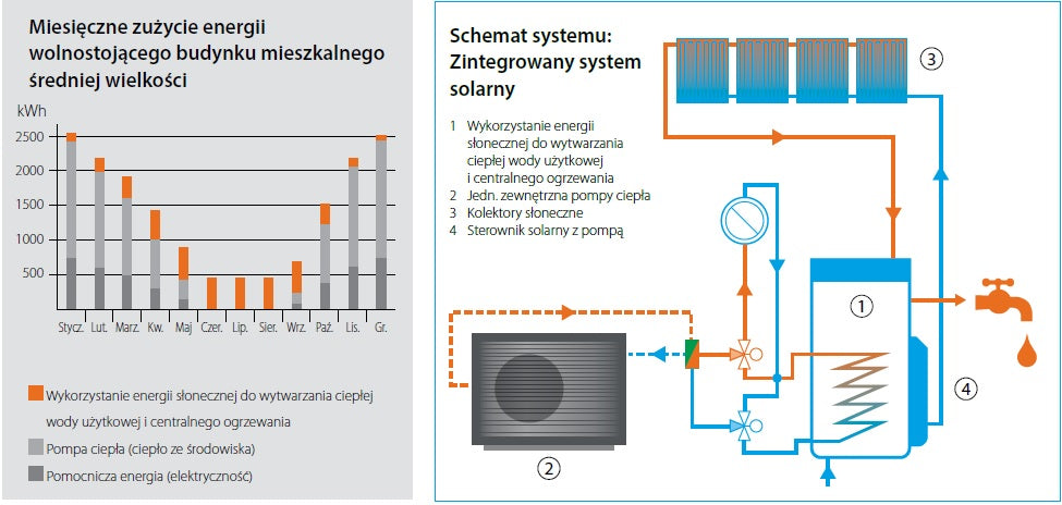 Pompa ciepła DAIKIN ALTHERMA 3 H MT ECH20 EPRA14DW17 ETSHB16P50E 14kW 3F 500l wersja biwalentna