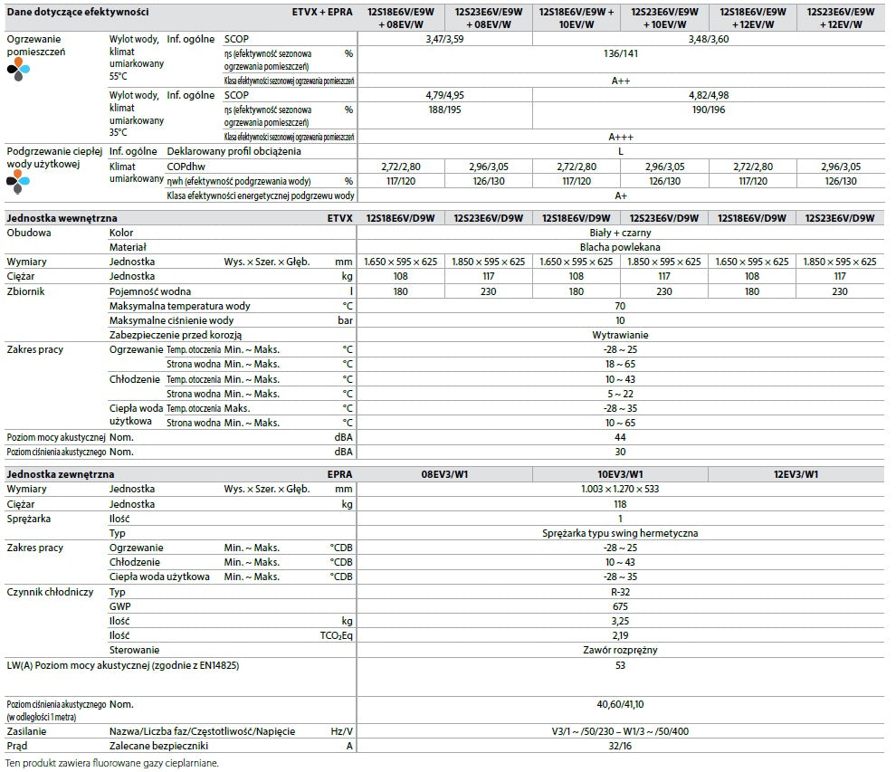 Pompa ciepła DAIKIN ALTHERMA 3 H MT F EPRA12EV3 ETVX12S18E6V 12kW 180L 1F grzałka 6kW