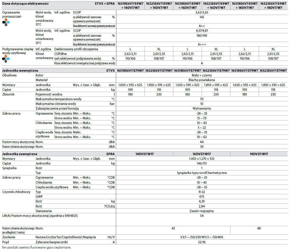 Pompa ciepła DAIKIN ALTHERMA 3 H MT F EPRA14DV37 ETVX16S18E6V7 14kW 180L 1F grzałka 6kW