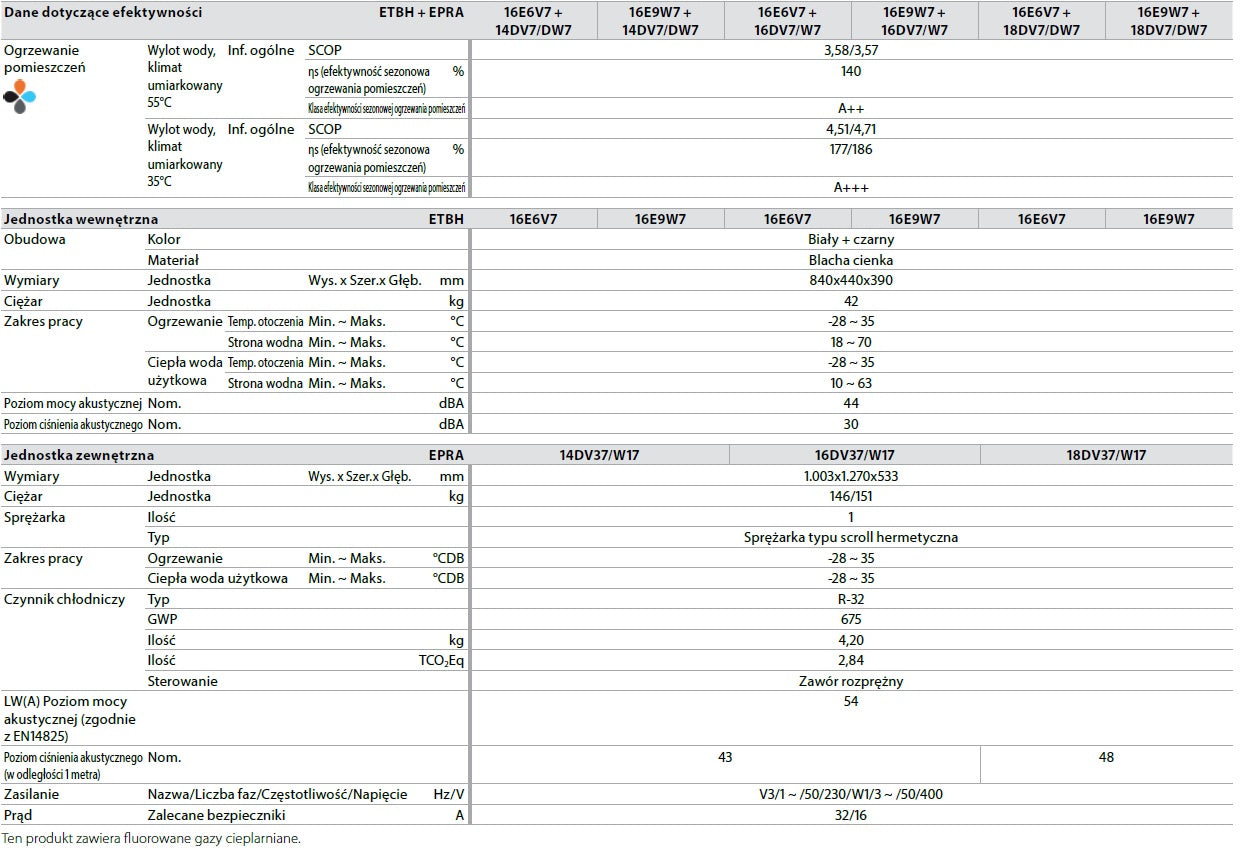 Pompa ciepła DAIKIN ALTHERMA 3 H MT W EPRA16DV37 ETBH16E6V7 16kW 1F grzałka 6kW