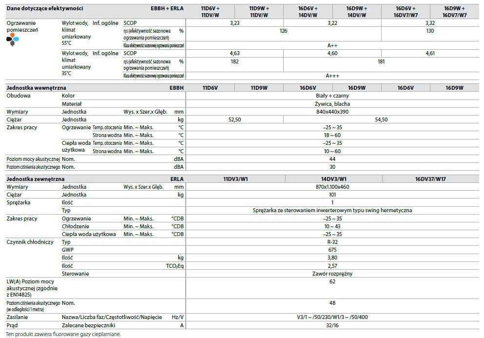 Pompa ciepła DAIKIN ALTHERMA 3 R W ERLA11DV3 EBBX11DV6 11kW 1F grzałka 6kW