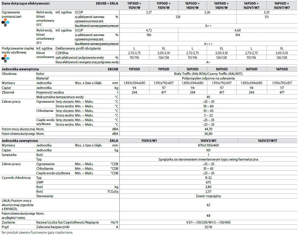 Pompa ciepła DAIKIN ALTHERMA 3 R ECH2O ERLA11DV3 EBSXB11P30D 11kW 300L 1F wersja biwalentna