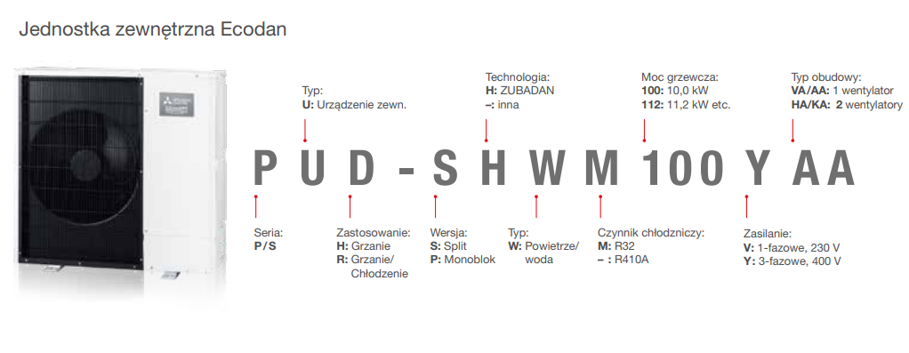 Pompa ciepła Mitsubishi ECODAN Zubadan PUD-SHWM80YAA EHSD-YM6D 8 kW 3F hydrobox