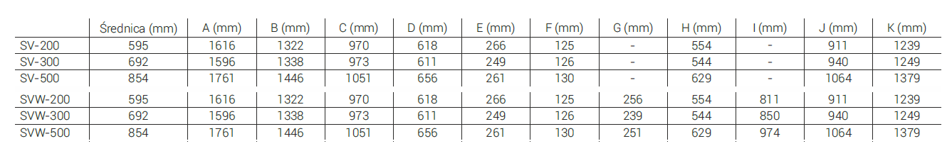 Kospel zbiornik buforowy nieemaliowany w izolacji SV-200 SV-200.PL