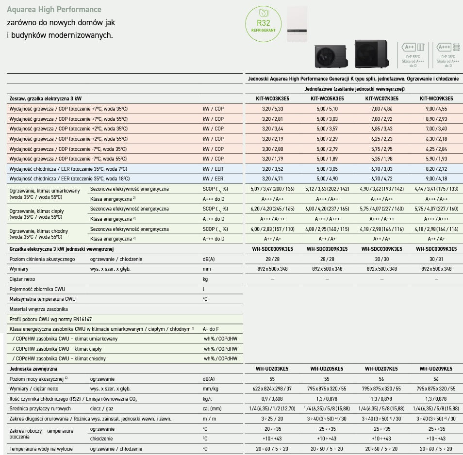 Pompa ciepła PANASONIC AQUAREA HIGH PERFORMANCE KIT-WC03K3E5 3 kW 1F Generacja K