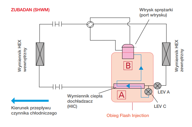 Pompa ciepła Mitsubishi ECODAN Zubadan PUD-SHWM60VAA EHST17D-VM2D 6 kW cylinder 170l