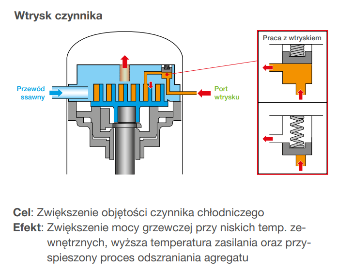 Pompa ciepła Mitsubishi ECODAN Zubadan PUD-SHWM60VAA EHST17D-VM2D 6 kW cylinder 170l