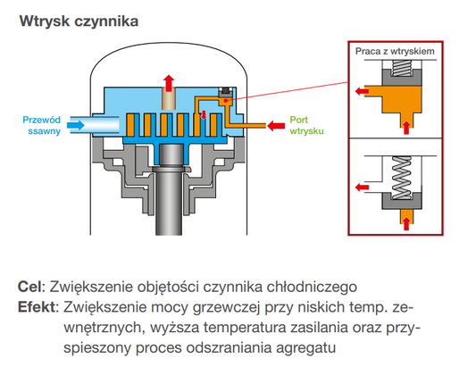 Pompa ciepła Mitsubishi ECODAN Zubadan PUD-SHWM80YAA EHST30D-YM9ED 8 kW 3F cylinder 300l