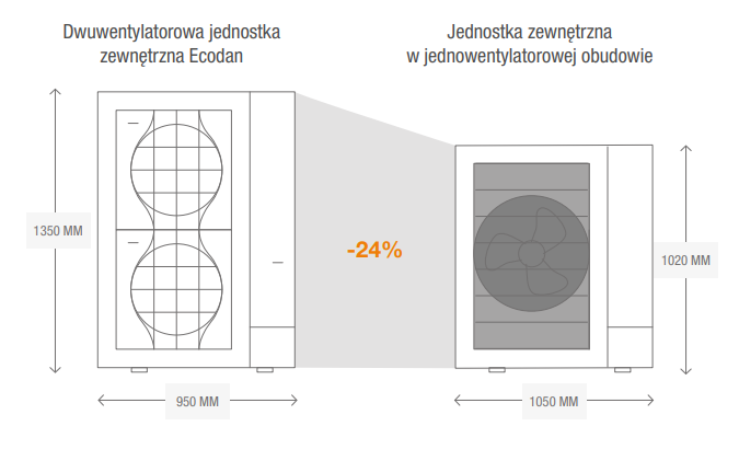 Pompa ciepła Mitsubishi ECODAN Zubadan PUD-SHWM60VAA EHST17D-VM2D 6 kW cylinder 170l