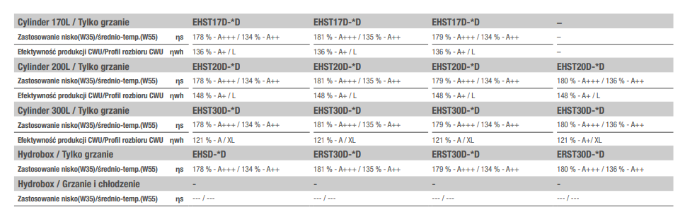 Pompa ciepła Mitsubishi ECODAN Zubadan PUD-SHWM60VAA EHST17D-VM2D 6 kW cylinder 170l