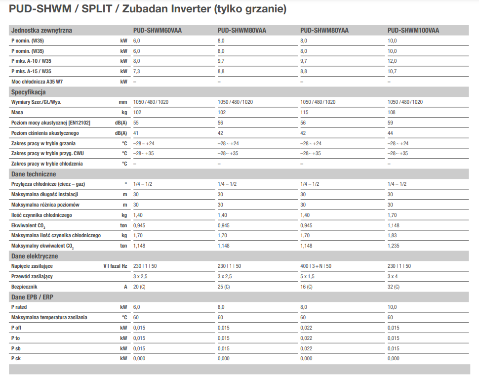 Pompa ciepła Mitsubishi ECODAN Zubadan PUD-SHWM80VAA EHSD-VM6D 8 kW hydrobox