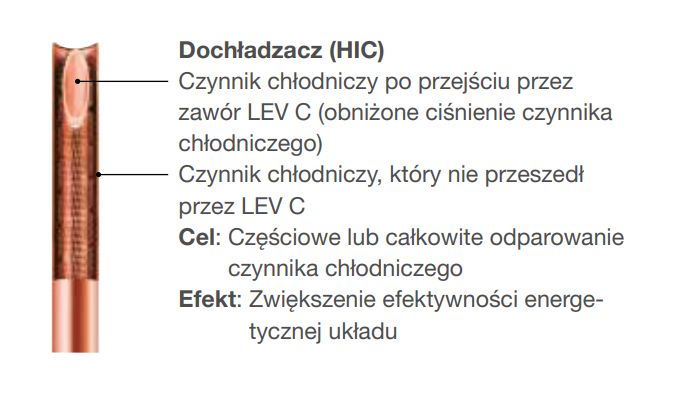 Pompa ciepła Mitsubishi ECODAN Zubadan PUD-SHWM80VAA EHSD-VM6D 8 kW hydrobox